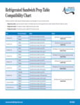 Prep Units Compatibility Notes 03_29_2023 Prep Units Compatibility Notes 03_29_2023