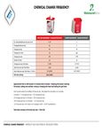 Chemical Change Frequency Sheet Chemical Change Frequency Sheet