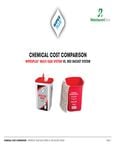 Chemical Cost Comparison Chemical Cost Comparison