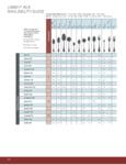 LIBBEY® 18-8 Availability Guide LIBBEY® 18-8 Availability Guide
