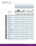World Tableware 18/0 Spec Sheet World Tableware 18/0 Spec Sheet